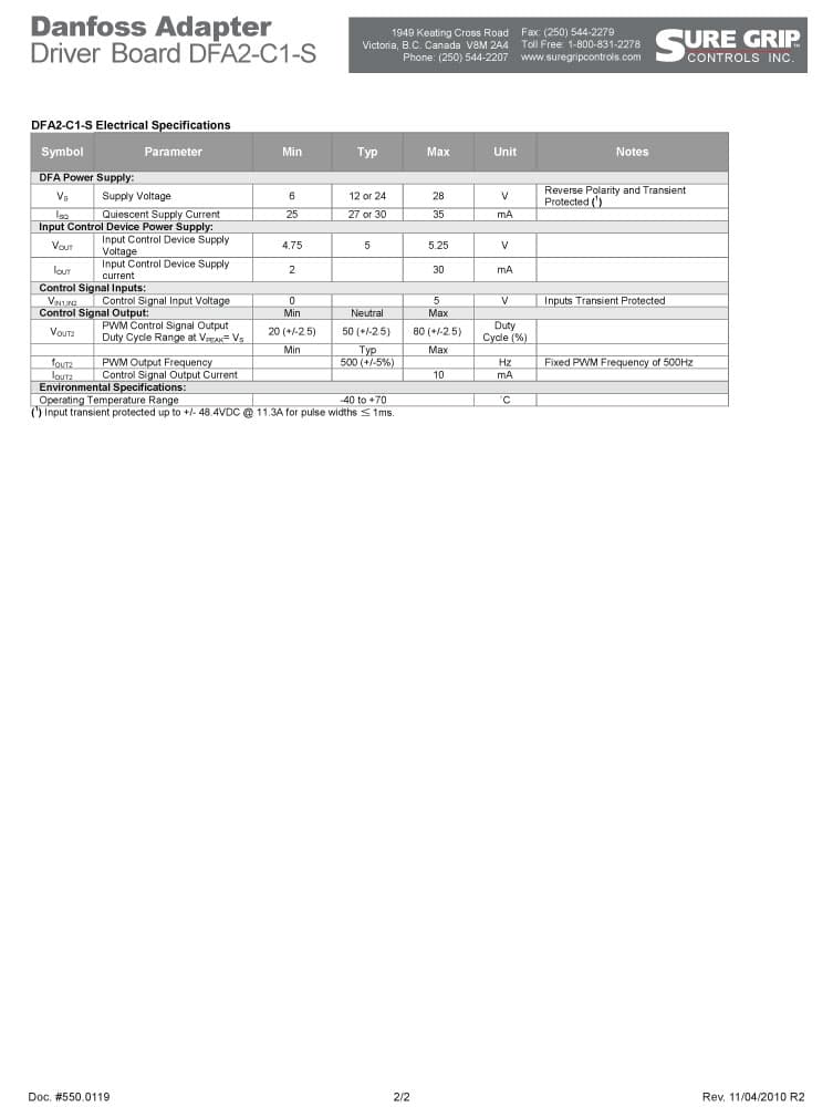 Sure Grip DFA2 Danfoss Adapter Driver Board
