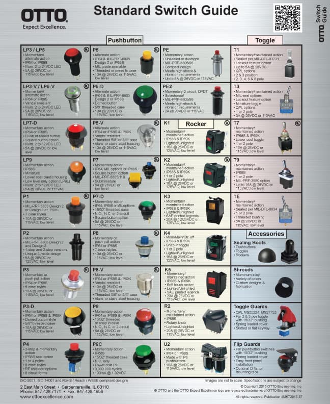 OTTO Shrouds, Panel Seals & Mounting Hardware Range