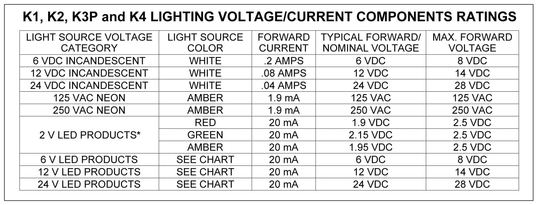 OTTO K3P Indicator Light Range with Legends