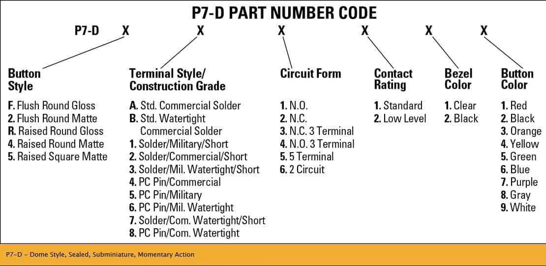 OTTO P7-D Range of Subminiture Pushbutton Switches