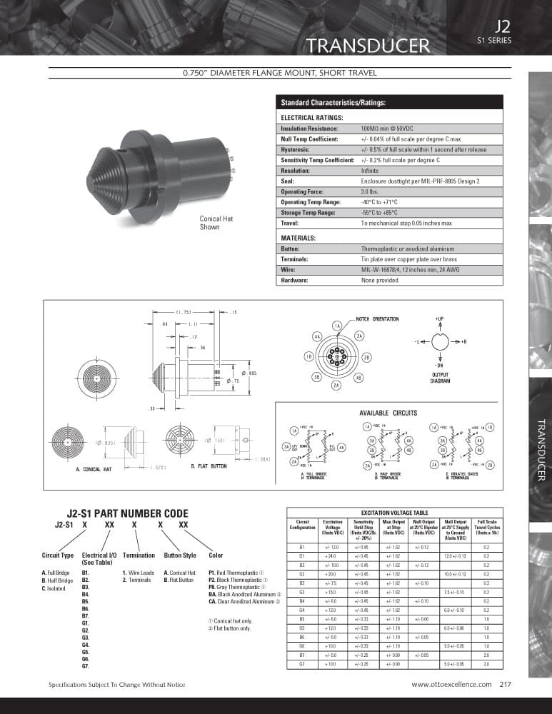 OTTO J2 Transducer Range