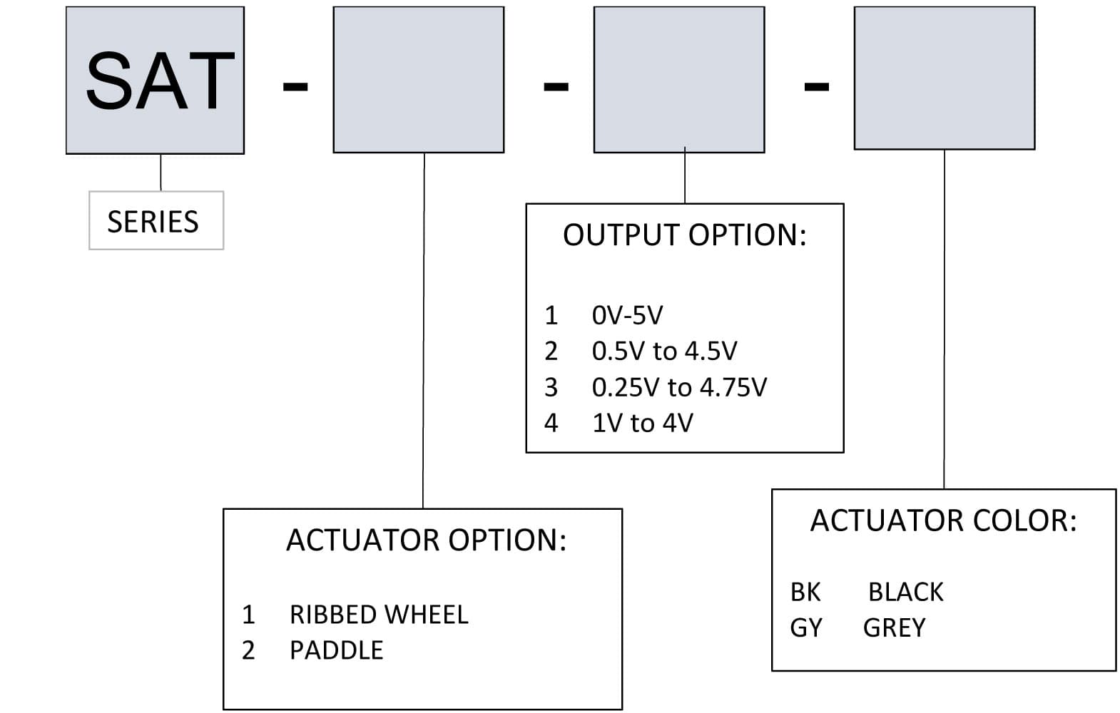 Ruffy SAT Miniature Single Axis Hall Effect Joystick Range