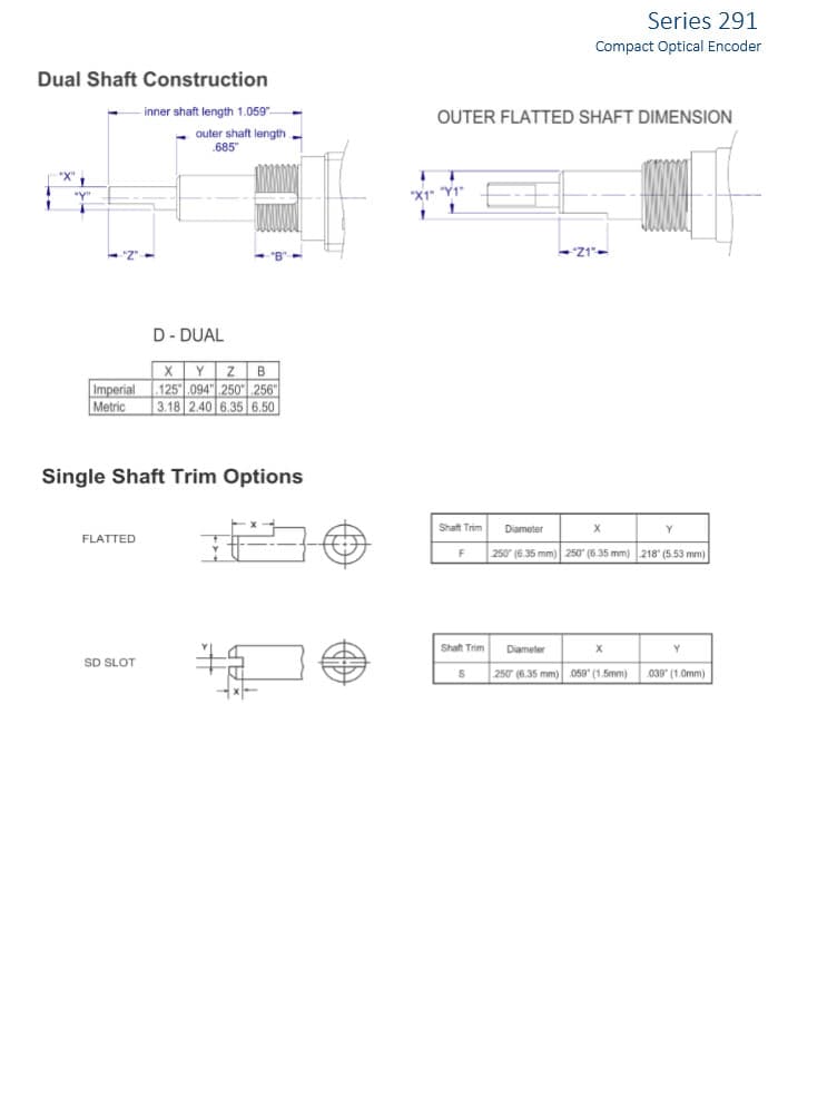 CTS Precision Long-Life Encoder 291 Series