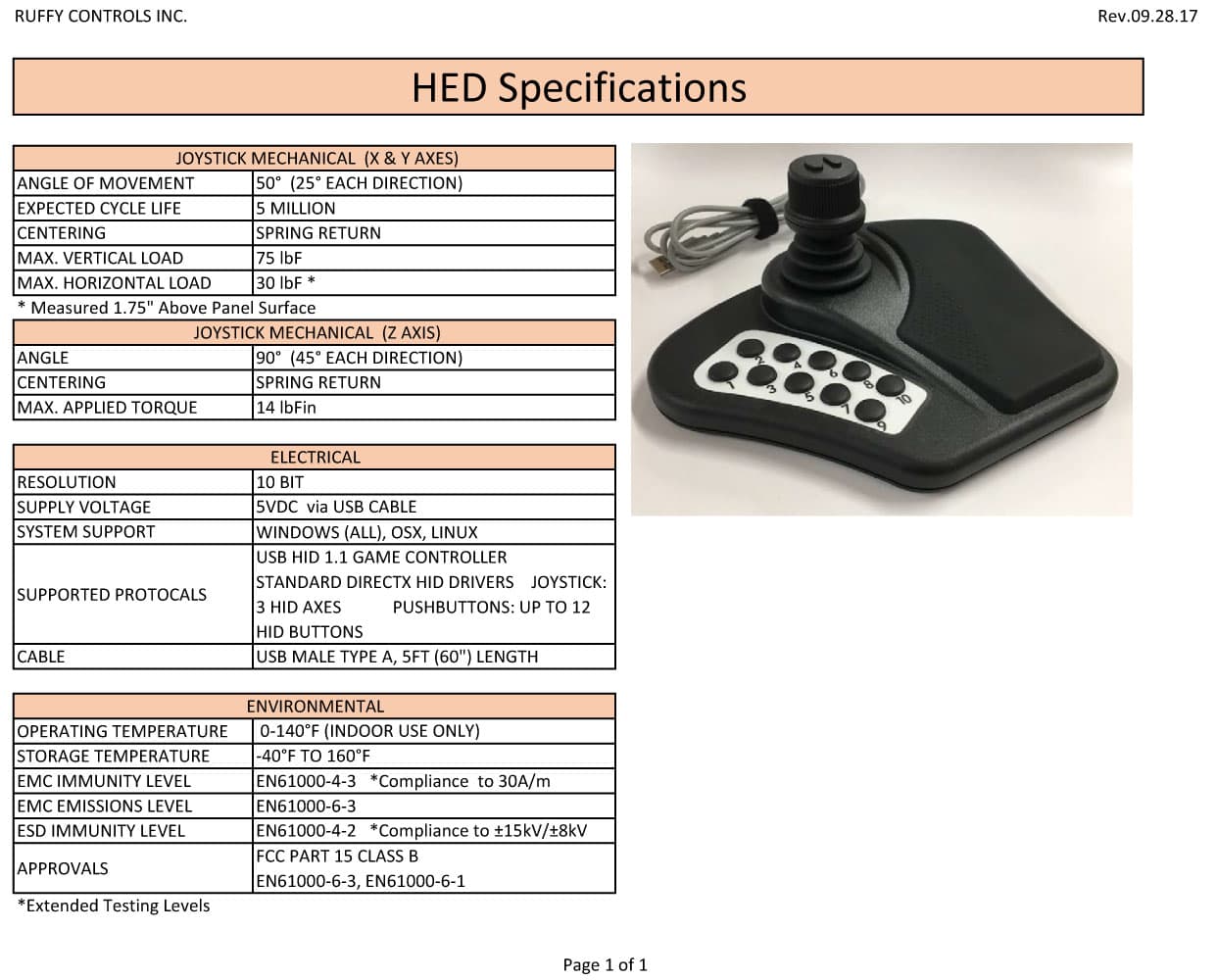 Ruffy HED Low Profile Z Control Panel Range