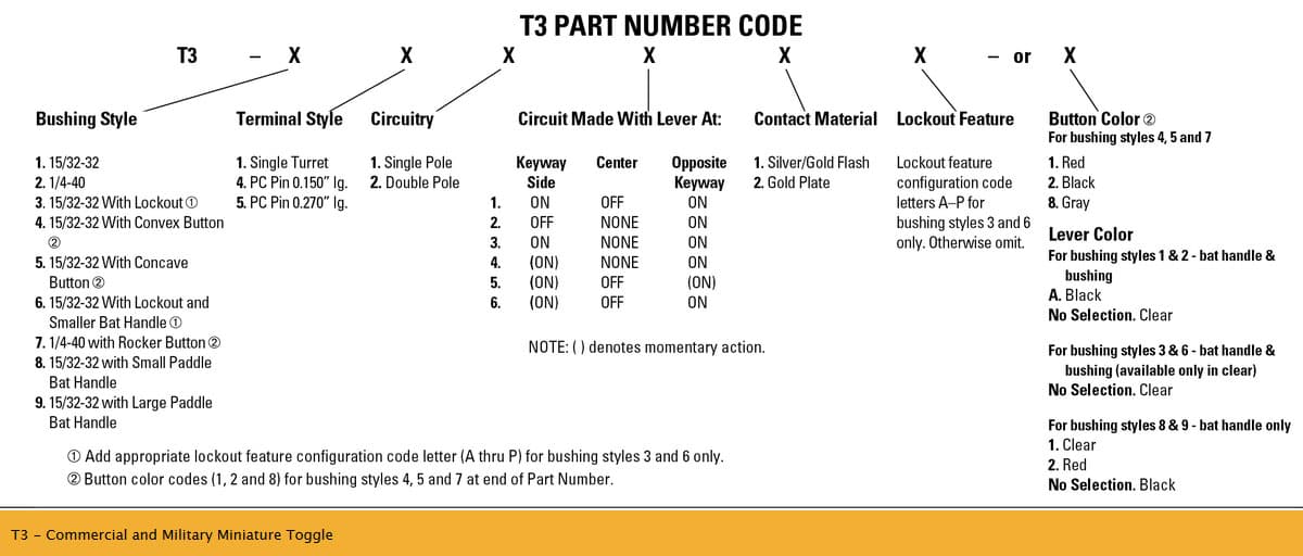 OTTO T3 Miniature Toggle Switch Range