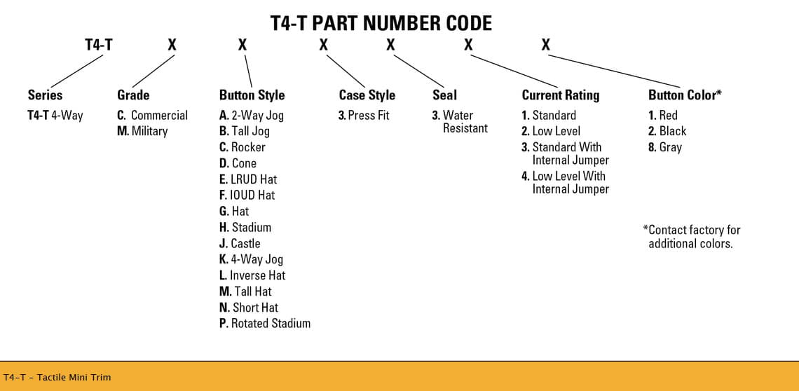 OTTO T4-T Tactile Miniature Trim Switch Range