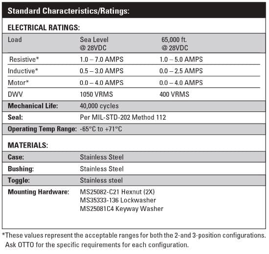 The T6-2B magnetically held toggle is the logical choice for applications