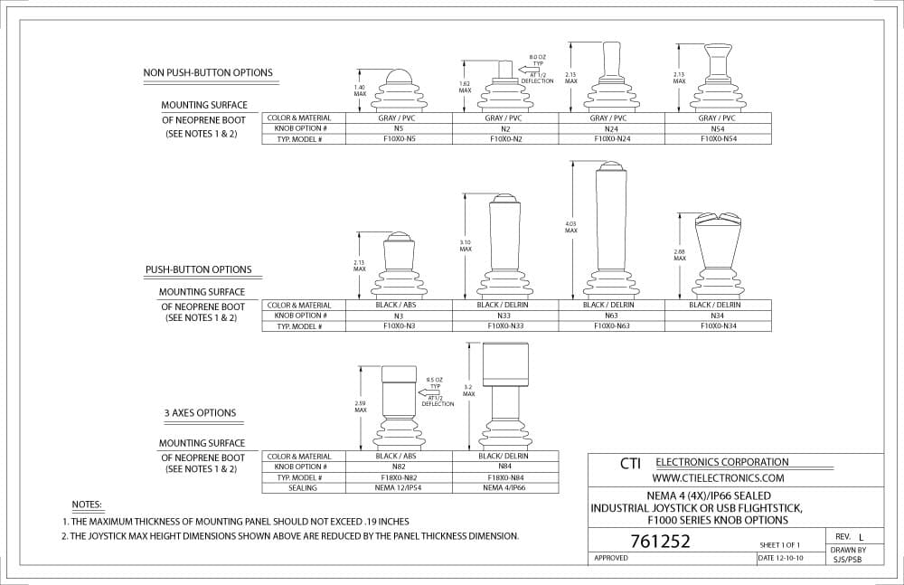 CTI Panel Mount Industrial Mouse Pointer - H10x0-Nx Series