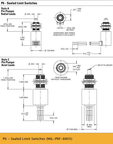 OTTO P6 Limit Switch Range